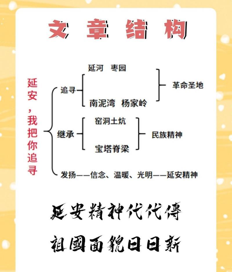 培訓(xùn)延安紅色特點(diǎn)是什么_延安的紅色教育基地有哪些_延安紅色培訓(xùn)特點(diǎn)